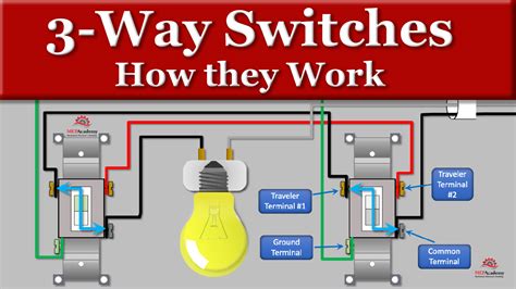 switching light switches